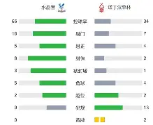 关于利物浦客场负于水晶宫，调整阵容备战下一场的信息